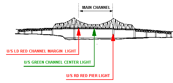 Minimum Lighting for Fixed Bridge with Main Channel Only
